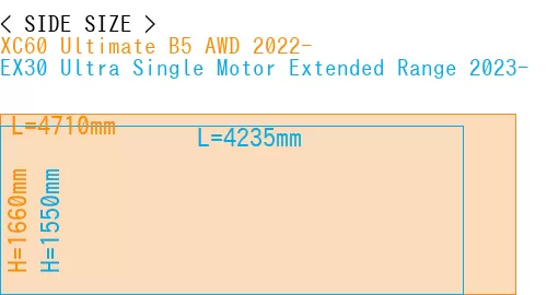 #XC60 Ultimate B5 AWD 2022- + EX30 Ultra Single Motor Extended Range 2023-